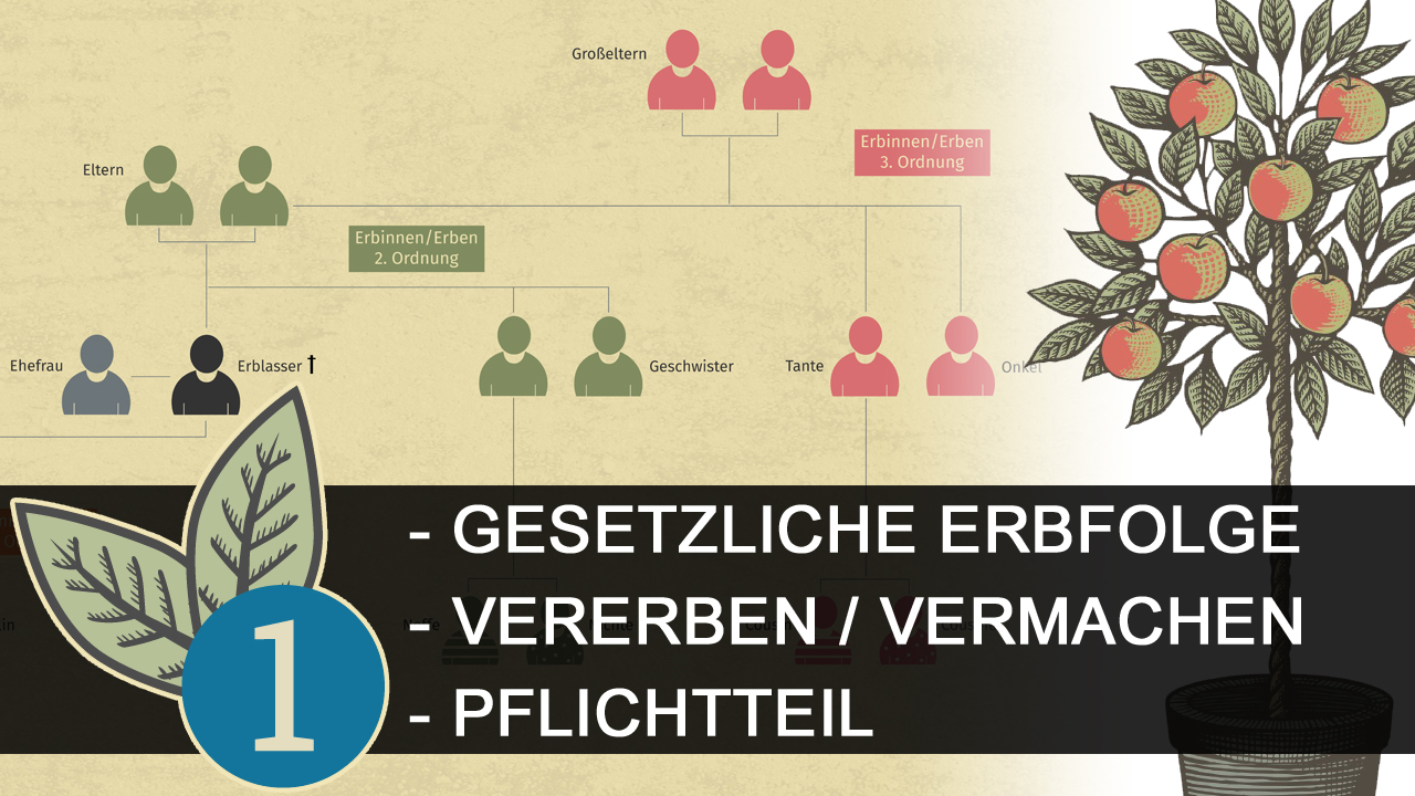 Grafik über die Erben ersten, zweiten und dritten Grades